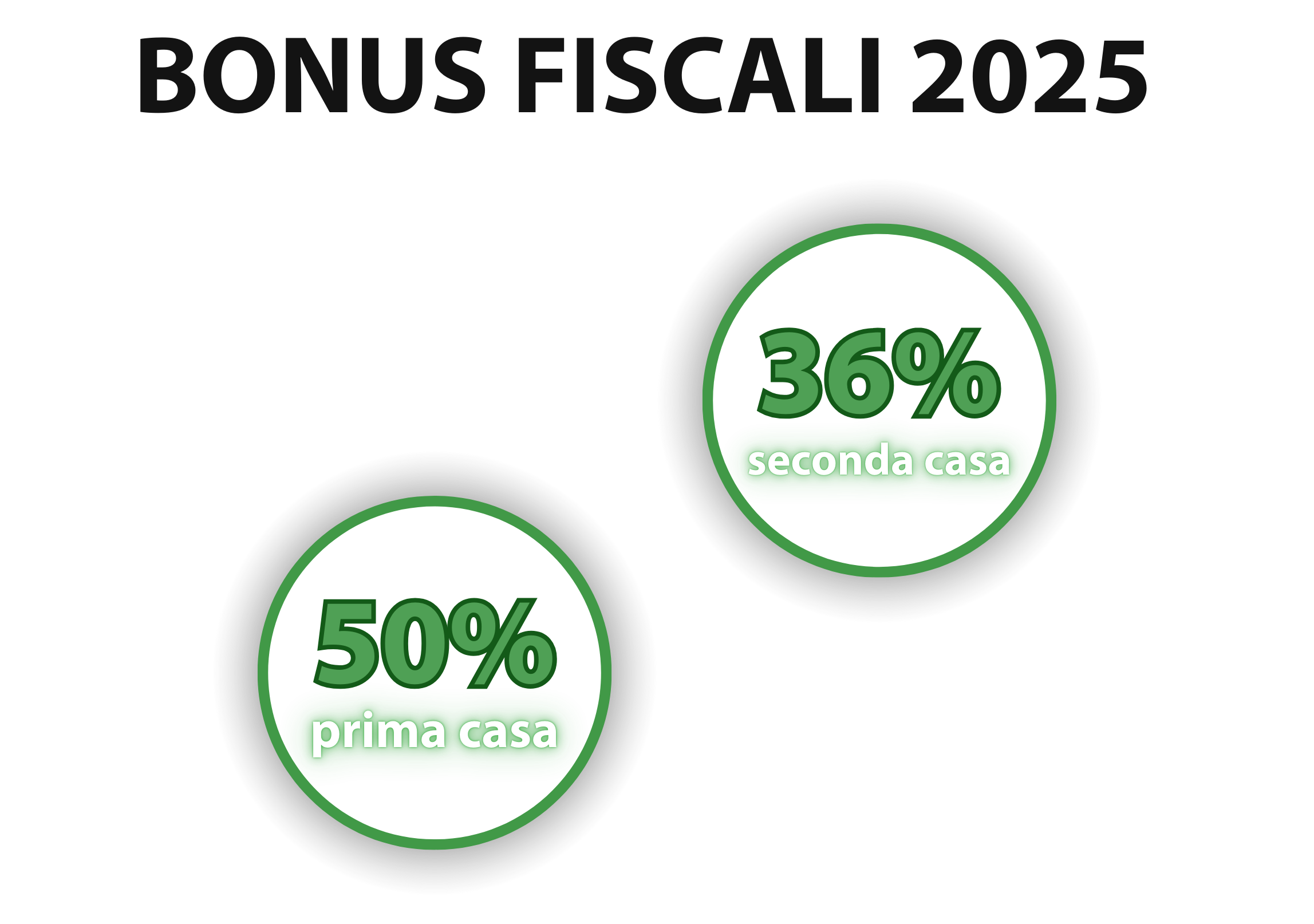 Bonus Fiscali 2025